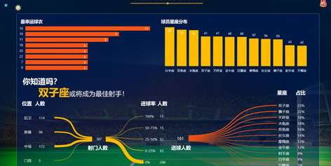 2021 年世界杯数据回顾,疫情下的特殊赛季与数据背后的真相 2021 年世界杯数据回顾,疫情下的特殊赛季与数据背后的真相