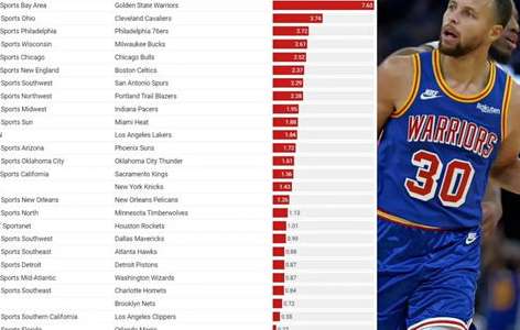 NBA 收视率大揭秘,传统电视数据如何计算,网络直播是否被纳入统计? NBA 收视率大揭秘,传统电视数据如何计算,网络直播是否被纳入统计?