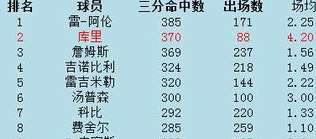 三分神迹的永恒丰碑，NBA 历史三分榜深度解析与虎扑视角