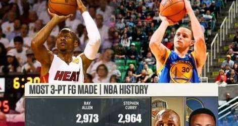 三分雨下的传奇，NBA 单场三分球命中数历史排名榜