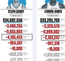 聚光灯外的账本，NBA 球员缴纳的巨额税款究竟流向了哪里？