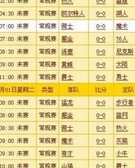 2024 年 3 月地狱级赛程，谁在 NBA 最艰难的挑战中挣扎？