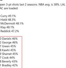 空位定乾坤，NBA 球员空位命中率背后的战术博弈与数据真相
