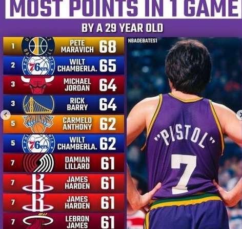 篮球史上的得分丰碑，NBA 单场得分历史前十传奇