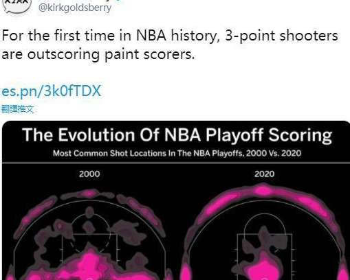 三分时代的加冕，NBA 历史三分榜的传奇与传承
