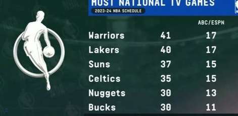 十三队 NBA 奇迹，如何为小联盟编排完美赛程？