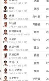 三分浪潮下的巅峰对决，深度解析 NBA 2018-19 赛季三分榜