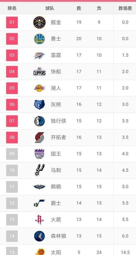NBA 篮球队名排名榜前十名，荣耀与实力的巅峰对决