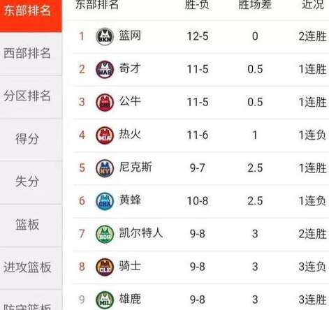 解码铁律与荣耀，NBA 赛程表与排名历史记录的深度解析