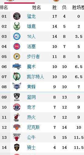 决胜时刻,如何高效获取最新 NBA 排名资讯官网 决胜时刻,如何高效获取最新 NBA 排名资讯官网
