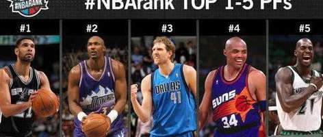 巅峰与传奇，NBA 历史地位前五十球员深度盘点
