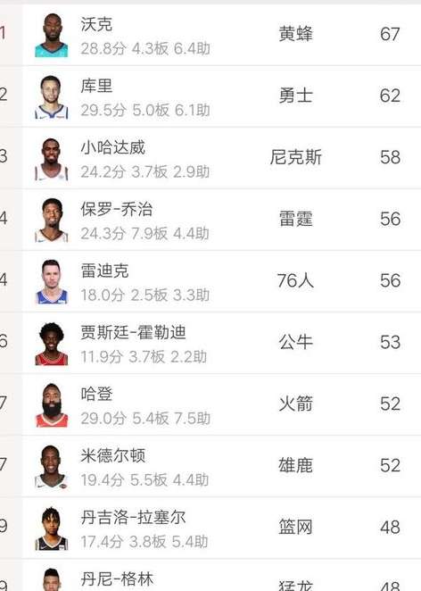 三分神射手的终极试炼，NBA 巅峰对决三分排名卡深度推荐指南