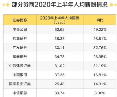金元与胜场，NBA 球员薪资排名与球队战绩的复杂博弈