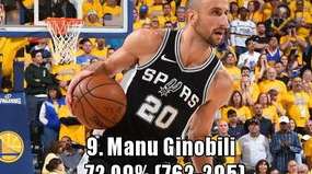 王朝的标尺，NBA 常规赛历史胜率前十强榜