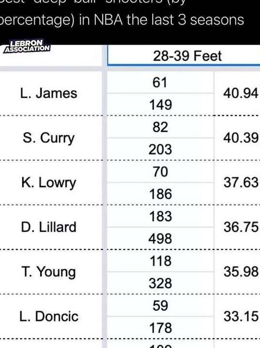 三分时代的王座更迭，NBA 历史三分总进球数最新排名深度解析