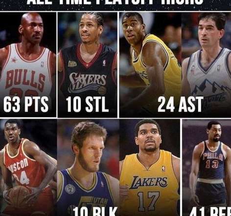 谁才是 NBA 历史五大数据第一人？终极排名揭晓