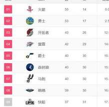 数据迷雾，为何 NBA 战绩显示打了六场却拥有九场排名？