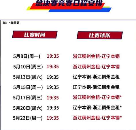 NBA 总决赛的赛制奥秘，七场四胜制的博弈