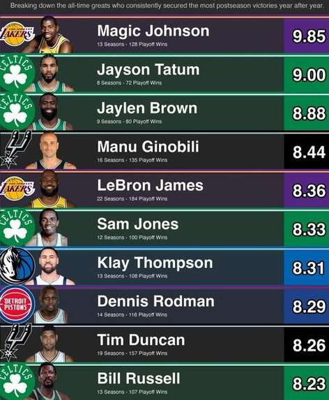 NBA 季后赛胜场数历史排名，传奇之路与百度百科的权威解读