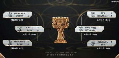 澄清与回顾，关于佛山世界杯 2021的事实梳理