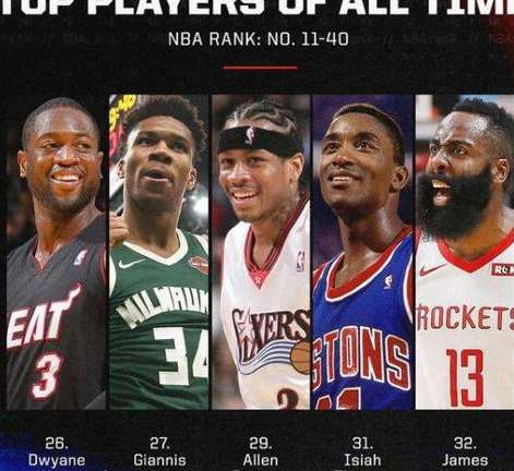 时光的刻度，2014 年 NBA 历史地位权威排名榜单深度解析