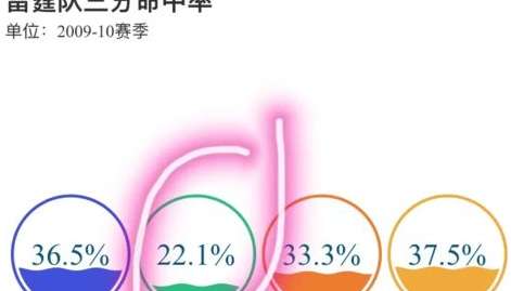 神迹与准度，NBA 单场三分命中率历史排名背后的极致艺术