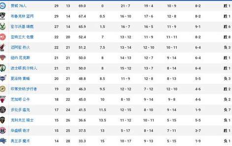 决战三月，NBA 3 月 1 日赛程全解析与焦点战前瞻