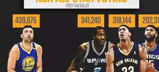 2024 NBA 全明星选票机制解析，哈登的晋级之路与投票轮次真相