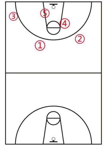 从控卫到中锋，解码 NBA 球员 1-5 号位的演变与灵魂