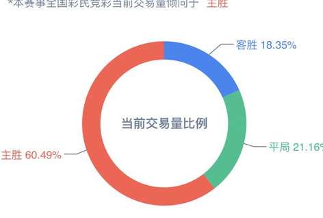 深度解析，如何利用竞彩资讯与 NBA 数据洞察比赛走势