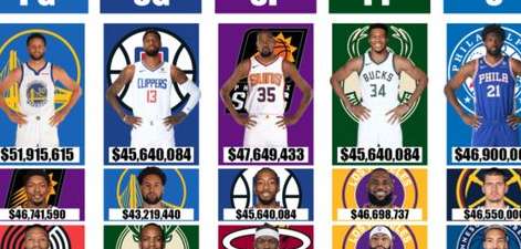谁在 NBA 身价榜上称王？揭秘联盟薪资天花板背后的真相
