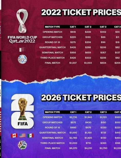 2026 世界杯票价全解析，从入门级到 VIP，如何规划你的观赛预算？