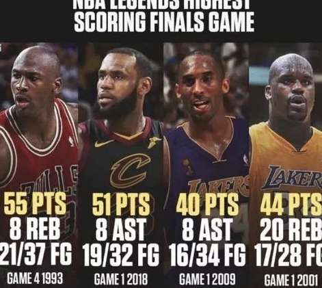 双峰并峙，NBA 历史上最高分的两场比赛传奇
