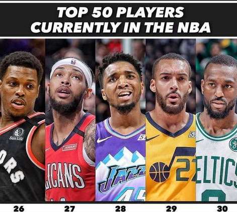 2024 NBA 中国官网，现役球员实力与影响力综合排名解析