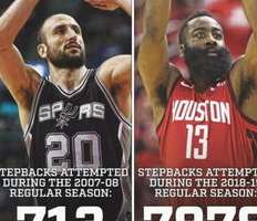三分时代的王座更迭，NBA 历史三分球得分榜最新排名深度解析