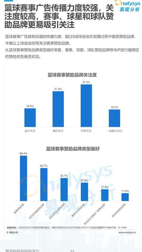当 NBA 遇上消费新趋势，从球鞋经济到数字权益的观赛新风尚