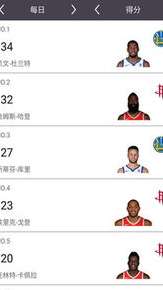 指尖上的篮球智慧，NBA 资讯答题，让看球更有趣