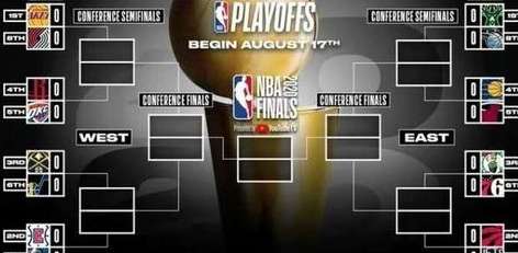 破局与博弈，NBA 球队究竟要打满多少场常规赛才能锁定季后赛席位？