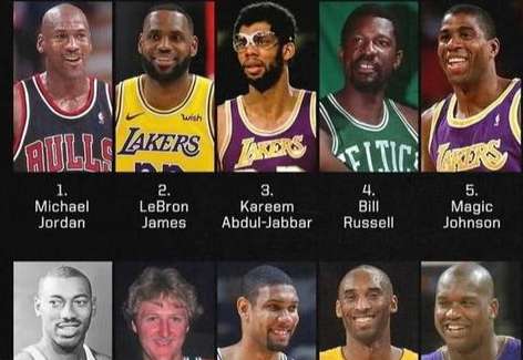 篮球王座的永恒之争，NBA 历史前十巨星排名解析
