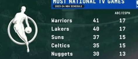 决战十二月初，NBA 12 月 7 日赛程全解析与焦点前瞻