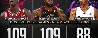 铁人传奇，NBA 季后赛场数最多的球员是谁？