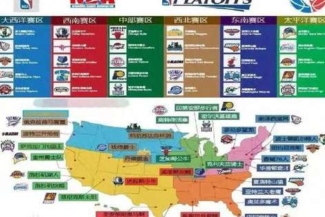 NBA 六大赛区并非一场比赛，而是庞大的分区架构