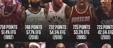数据背后的胜负密码，深度解析 NBA 球员统计时间表