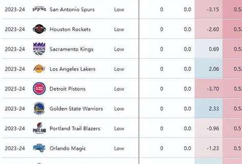 2024 NBA 剩余赛程难度排行榜，谁在走钢丝，谁在坐享其成？