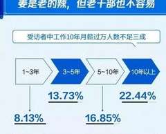 薪资自由与契约精神，NBA 球员能否主动放弃工资？