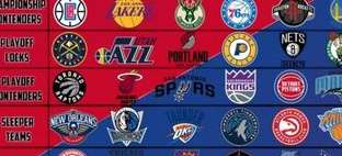 2023-24 赛季 NBA 球队实力排名，十强争霸，格局重塑
