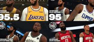 NBA 2K20 开荒期核心卡品质深度排名，从平民神器到毕业神卡