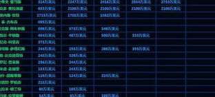 威少在 NBA 历史年薪榜上的位置，从顶薪到超级第六人的薪资演变