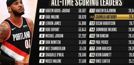 传奇的刻度，深度解析 NBA 历史上个人得分排名榜