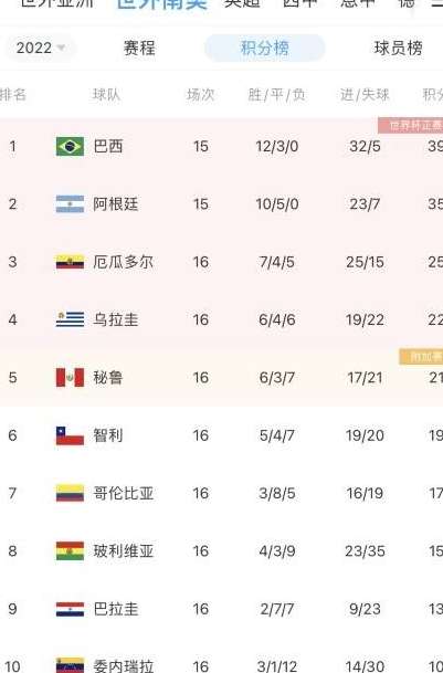 2021 年世界杯积分，从卡塔尔预选赛到亚洲足球的激烈角逐